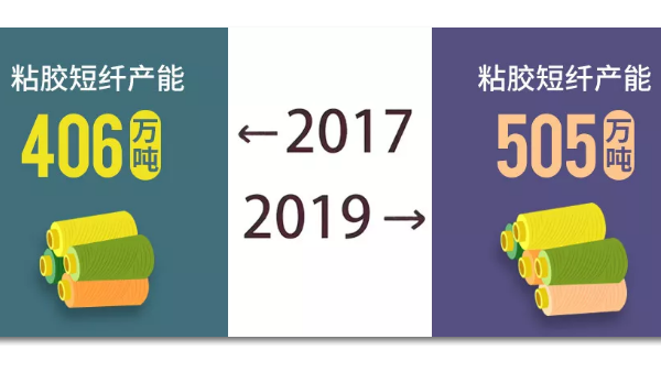 2017~2019變化的不止你，還有粘膠短纖產(chǎn)業(yè)