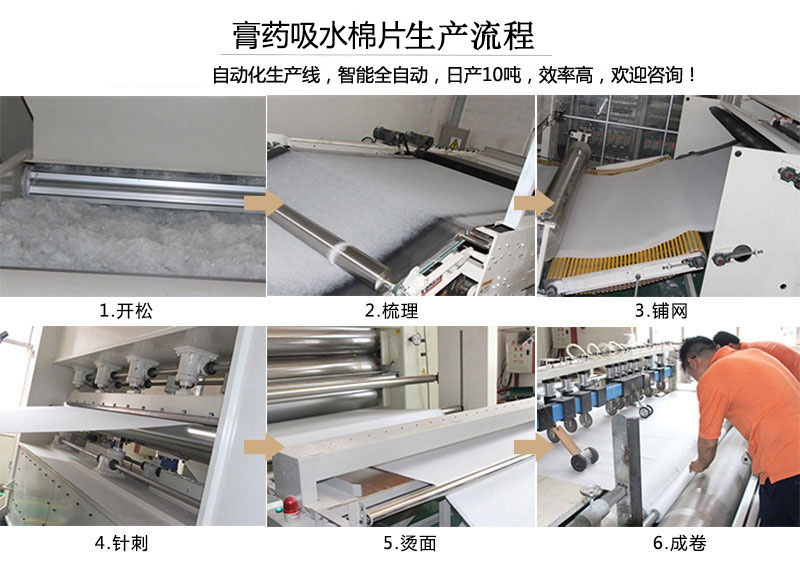 膏藥吸水棉片生產(chǎn)流程