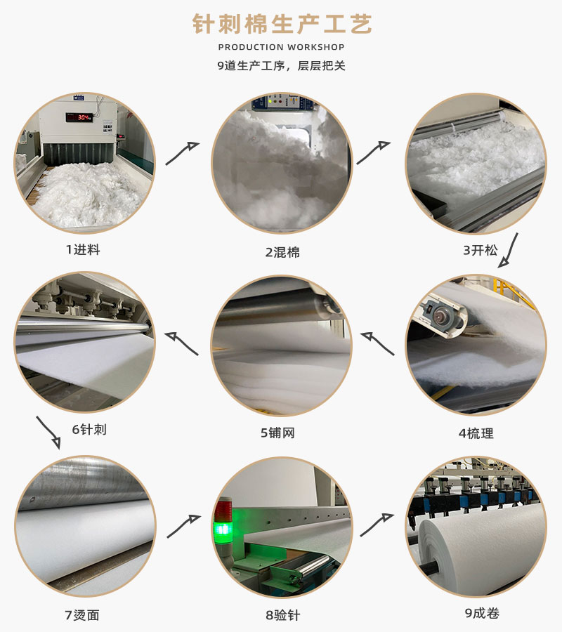 針刺棉-生產(chǎn)工藝