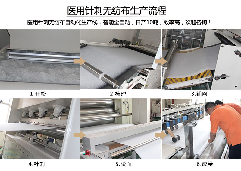 醫(yī)用針刺無(wú)紡布生產(chǎn)流程
