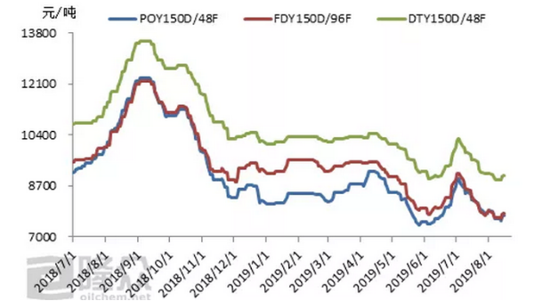 你好九月！滌綸長絲能借風起飛嗎？