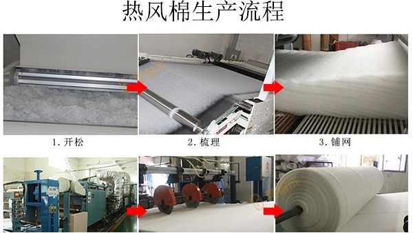 N95口罩材料熱風棉無紡布的生產流程