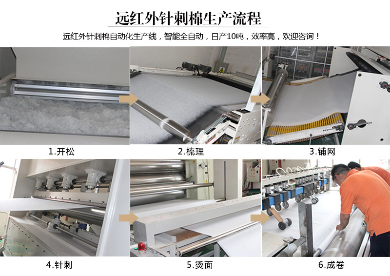 遠紅外針刺棉生產流程