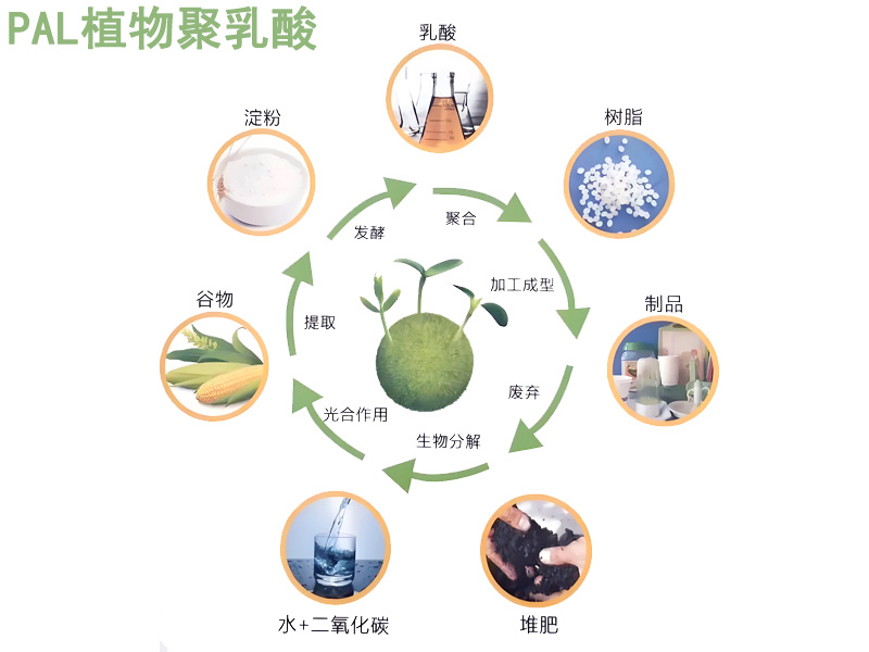 可降解眼罩針刺棉|可降解蒸汽眼罩針刺棉